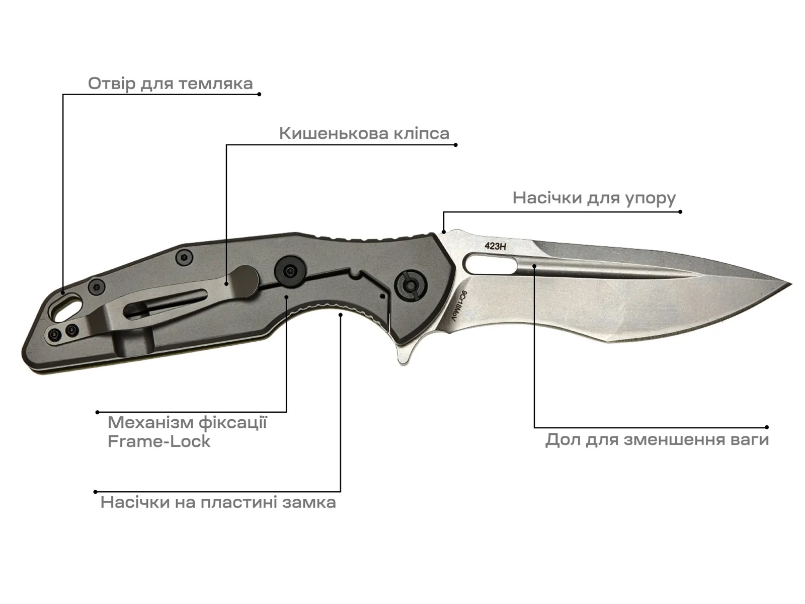 skif defender1112